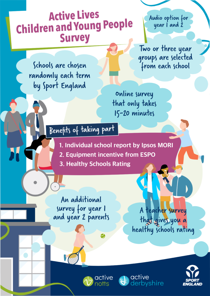 88 schools in Notts and Derbyshire selected to complete Active Lives Young People Survey this term