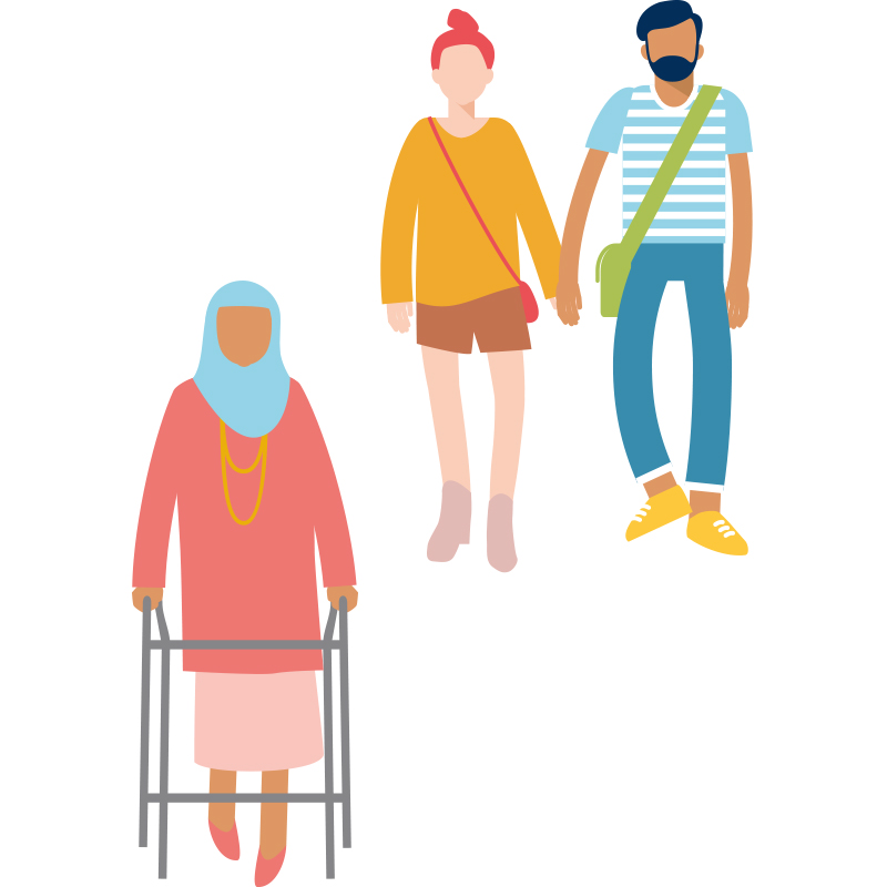 Woman with walking frame and a man and woman holding hands