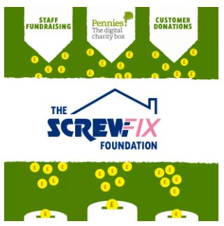 Screwfix Foundation – Small Capital Grants