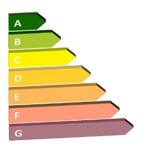 East Midlands Airport Low Carbon Energy Fund